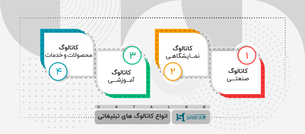  کاتالوگ صنعتی